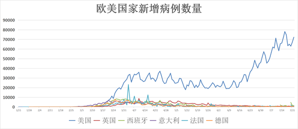 北京美国疫情最新情况,北京美国疫情最新情况