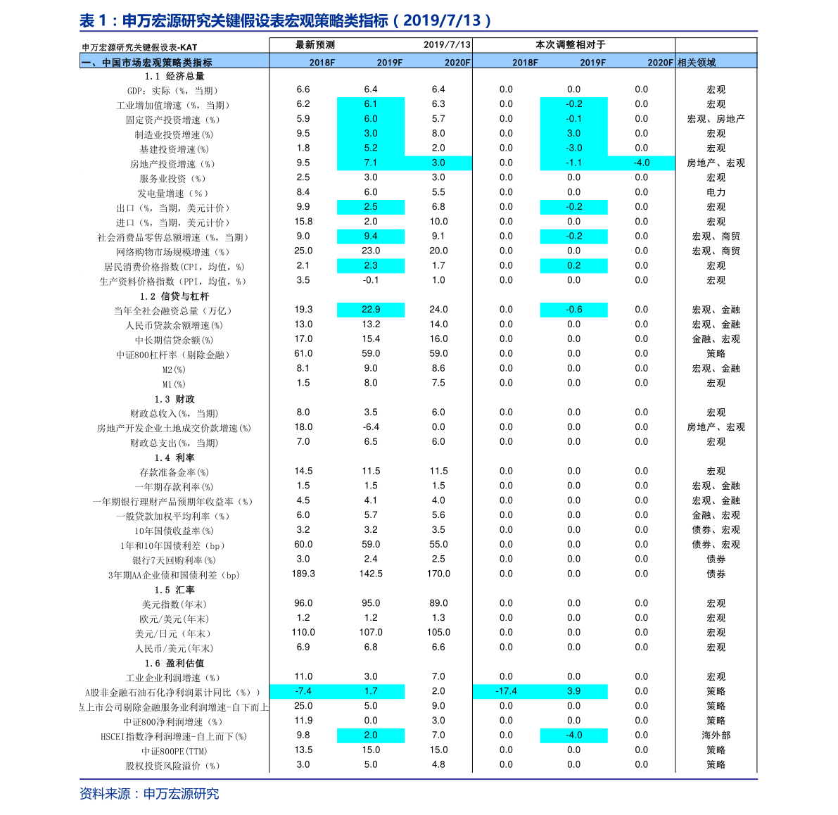 美国大选最新动态分析与票选更新