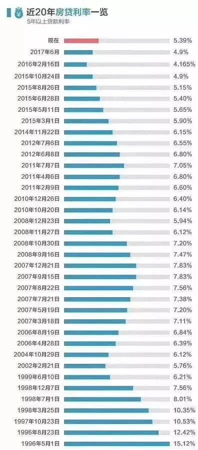 揭秘银行贷款利率变化，2018最新趋势与机遇