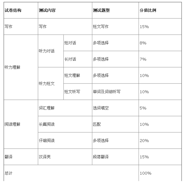 六级算分最新,六级算分最新步骤指南
