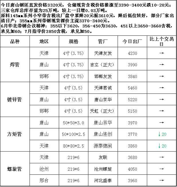 今日镀锌管最新价格分析与探讨，一种观点的视角