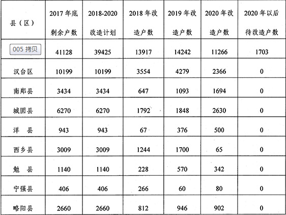 汉中房价最新动态，深度探析与市场分析（2019年）