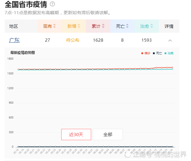 全国最新疫情确诊人数及查询步骤指南
