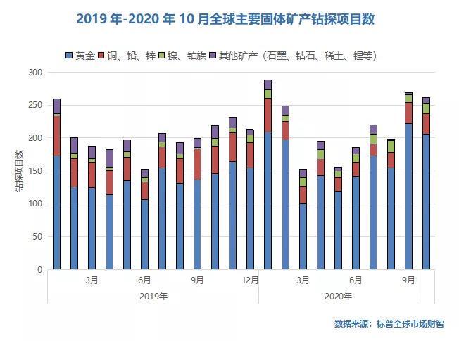纽约疫情最新动态及观点阐述分析