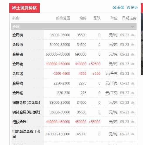 稀土最新价格动态，全面步骤指南与行情分析