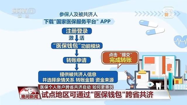 医保局最新动态解析，医保学习步骤指南——从入门到进阶的全方位指导