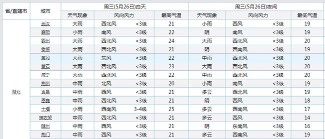 重型机械轴承 第405页