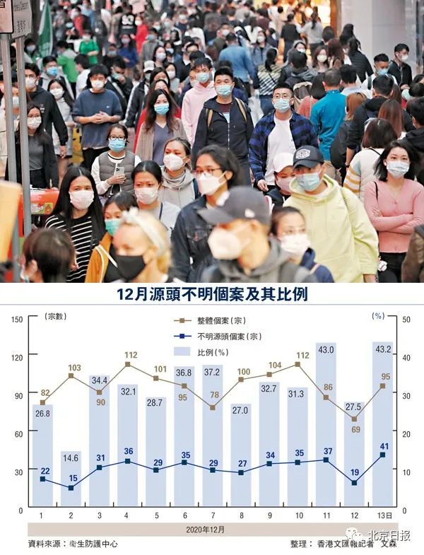 香港疫情最新通报，观察与反思（12日更新）