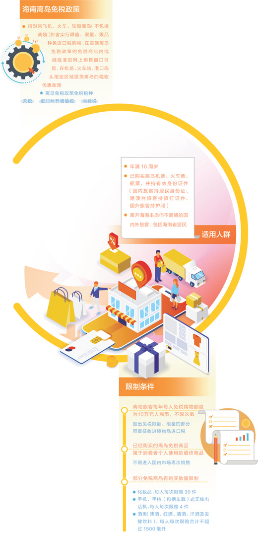 免税购物新政策引领探索之旅，激情与行囊出发的自然美景之旅！