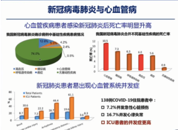 全球视野下的心冠肺炎最新统计与审视洞察