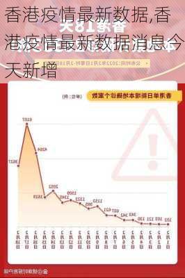香港最新疫情今日更新报告，新增病例数据公布