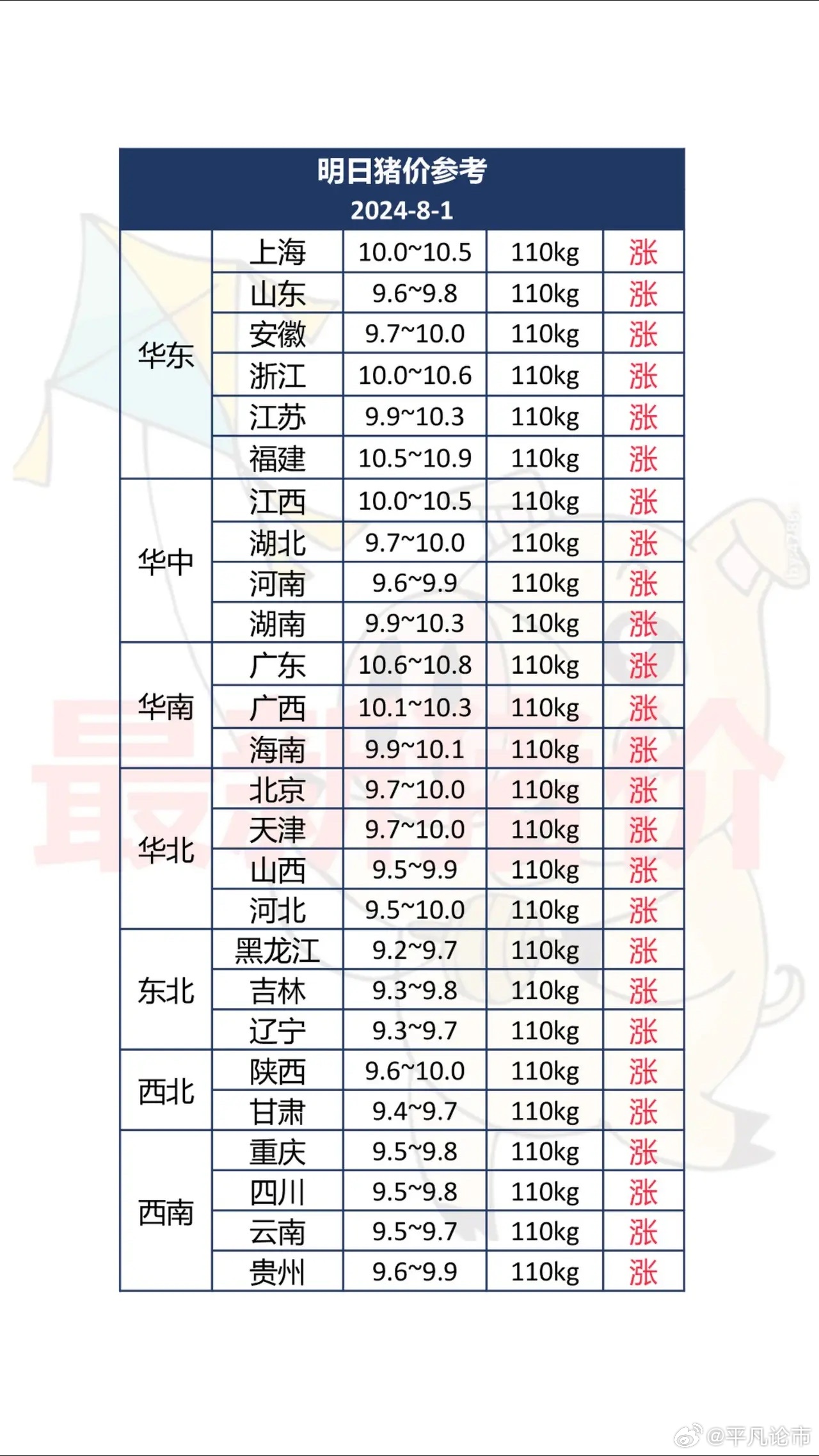 10月猪价最新行情及步骤指南