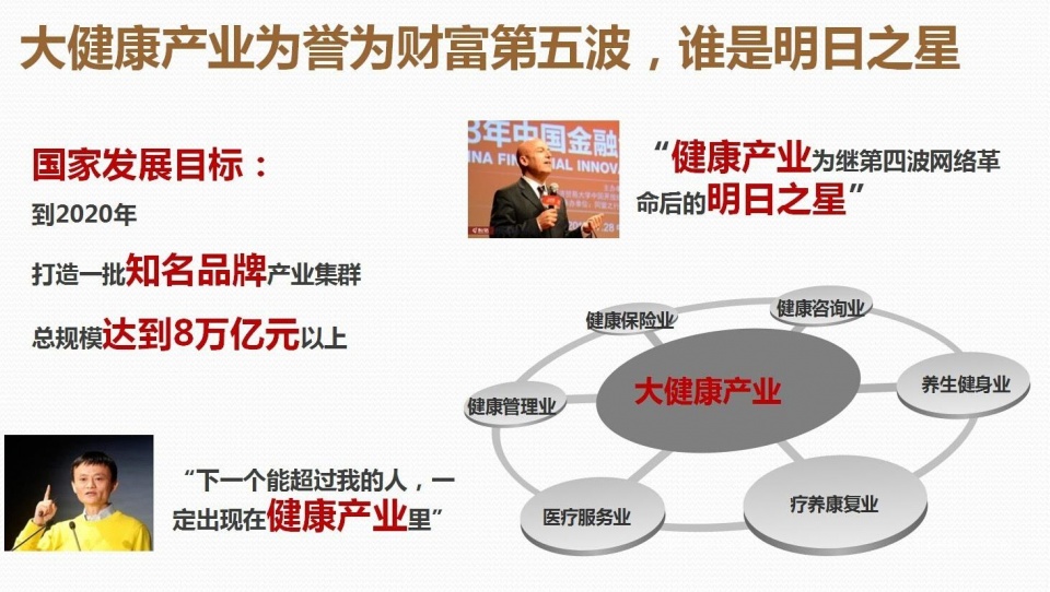健康产业最新动态，入门指南与详细步骤解析