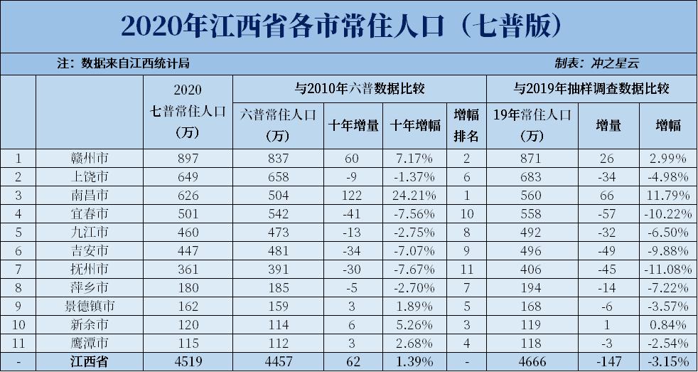 南昌最新人口普查，绿色之旅探寻内心平静之旅