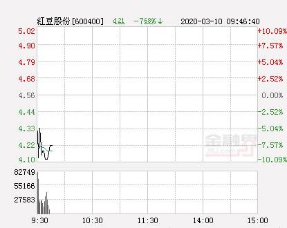 红豆股票最新动态及全面步骤指南