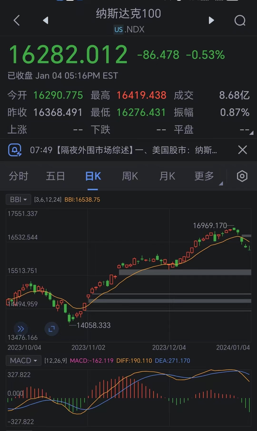 纳斯达克股市最新动态，自信与成就感的交织变化