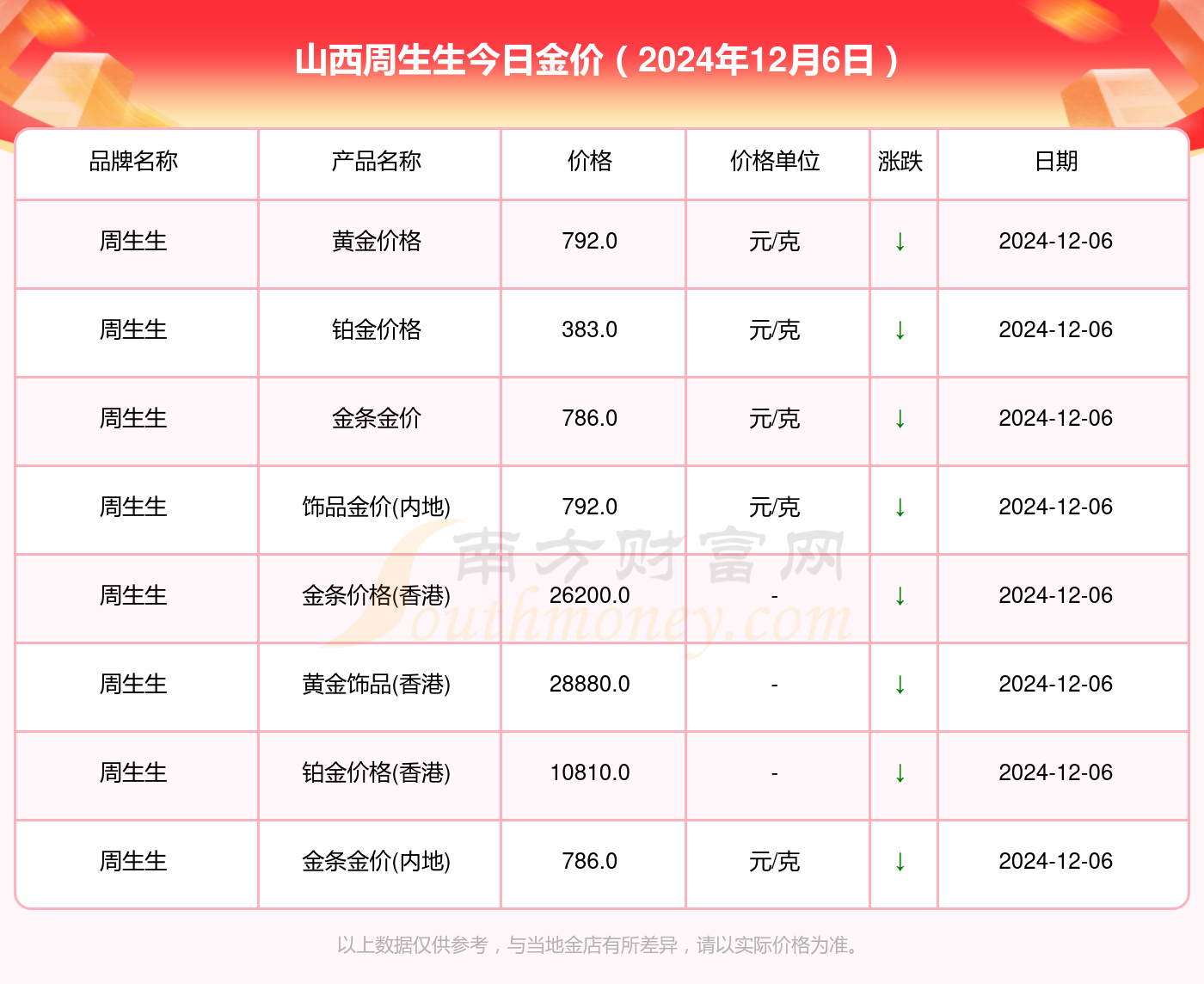 黄金市场价最新动态，获取与理解黄金价格的步骤指南