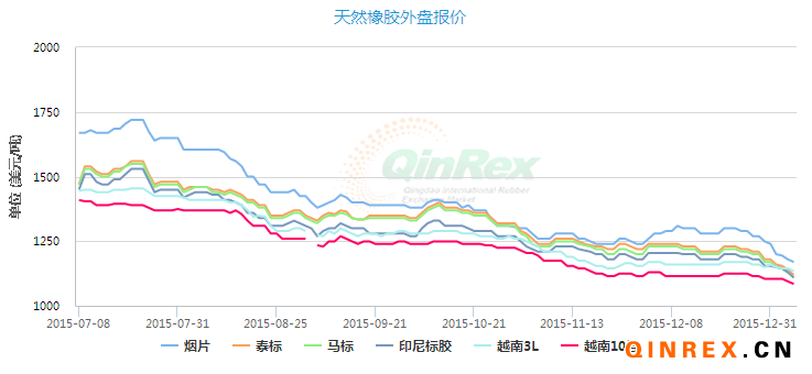 石油机械设备 第354页