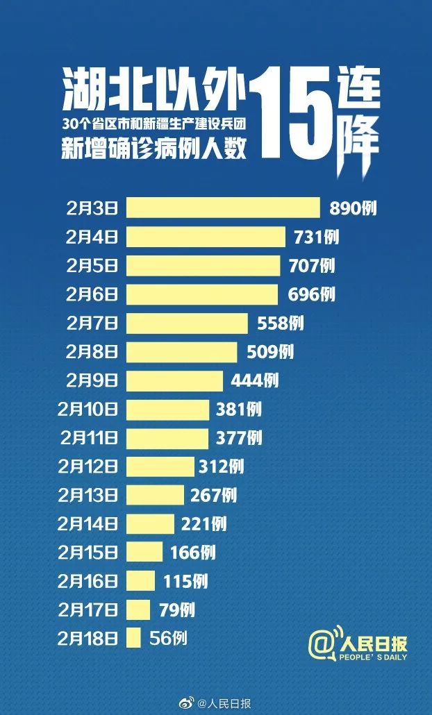 成都新冠肺炎最新通报更新