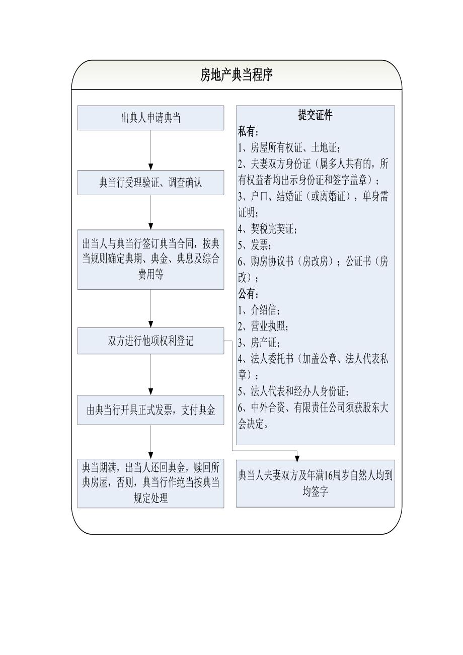 典当行业新规出炉，2018最新典当管理办法步骤指南解析