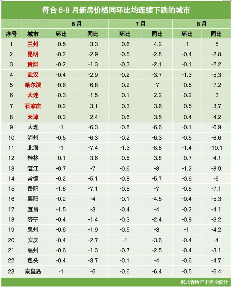 石油机械设备 第348页