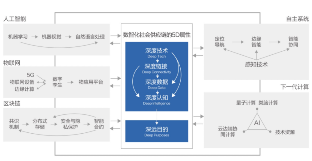 下一代最新技能学习指南，任务完成指南