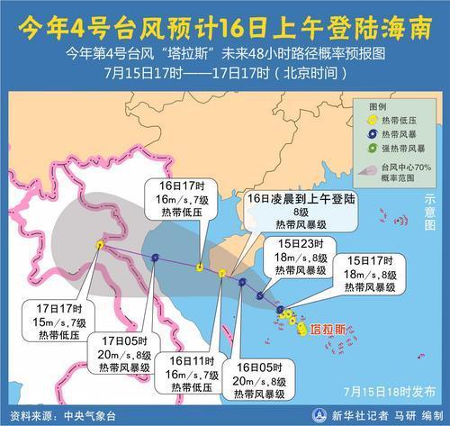 海南台风天气预报及步骤指南