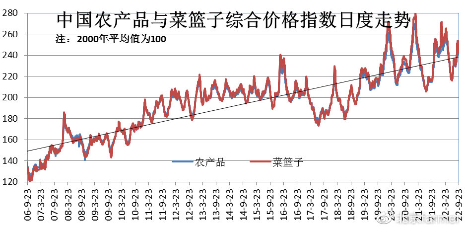 菜篮子回收价最新动态，市场趋势、影响因素与行业前景探讨