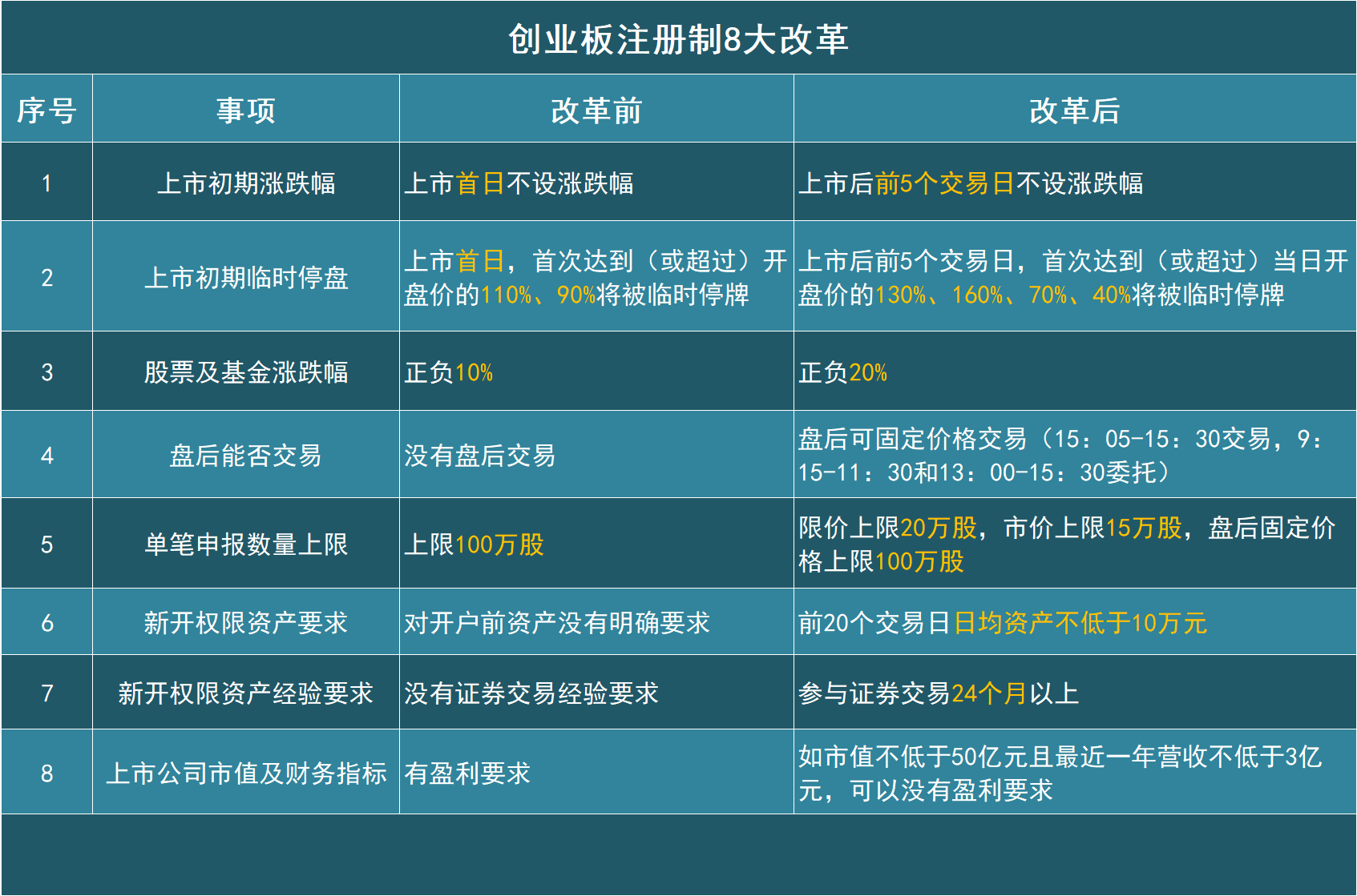 最新创业板制度详解，注册、上市流程与步骤指南
