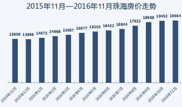 珠海的楼盘最新房价,珠海的楼盘最新房价概览