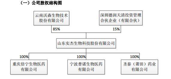 沃森生物最新事件引领行业新动态