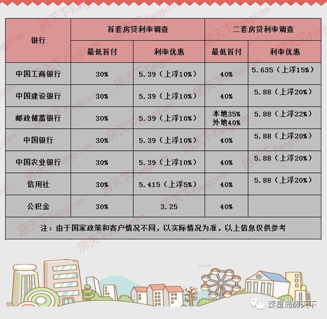 多维度观点分析，最新房贷商业贷款利率详解