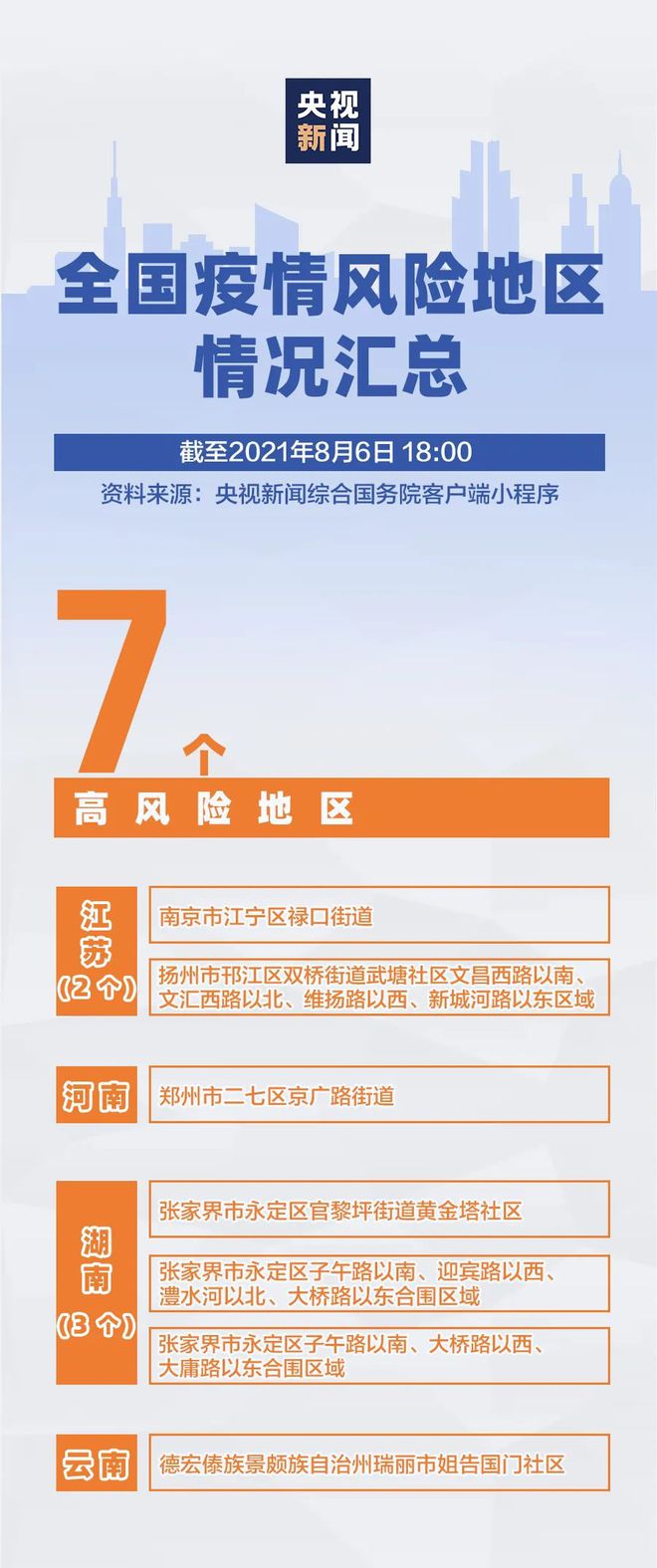 最新全国疫情等级变化下的学习，自信与成就的力量在七月显现