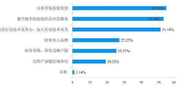 全面解析当下口罩防护的进展与趋势最新消息
