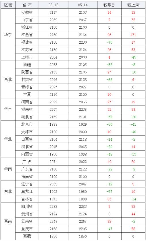 第1513页