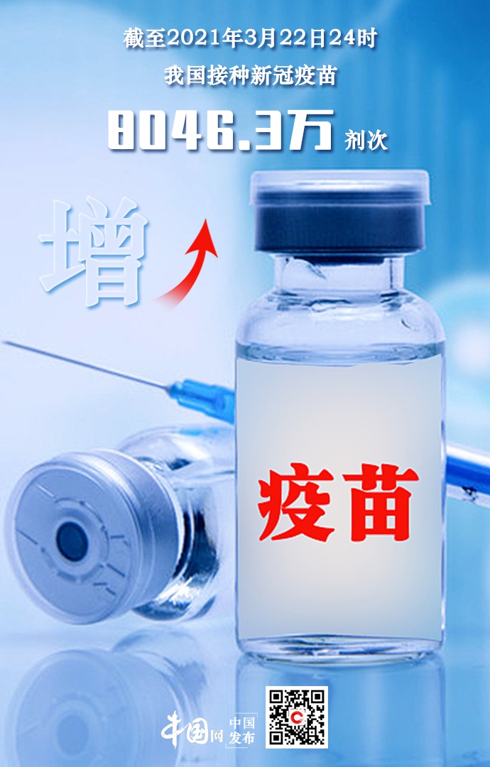中国疫苗最新消息更新