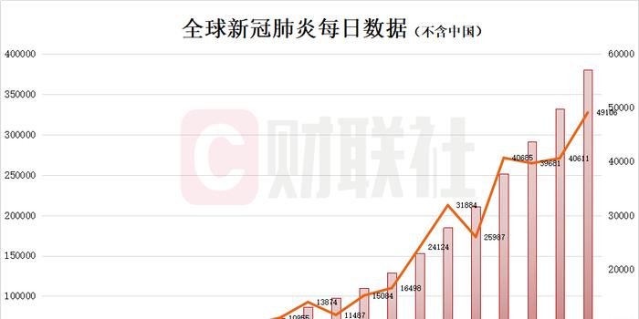 全球共同应对新冠挑战，最新抗疫数据与时代印记