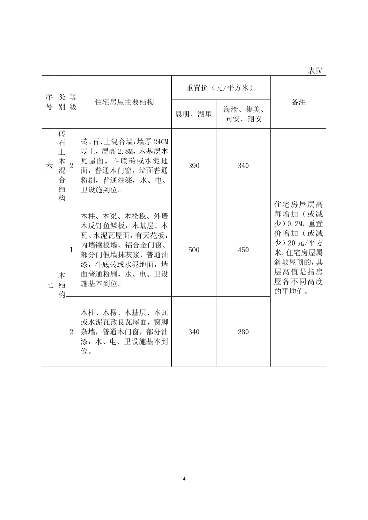 最新楼房拆迁补偿标准详解与分析