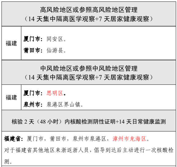 新型冠状疫情风险区最新动态，背景、进展与地位概述