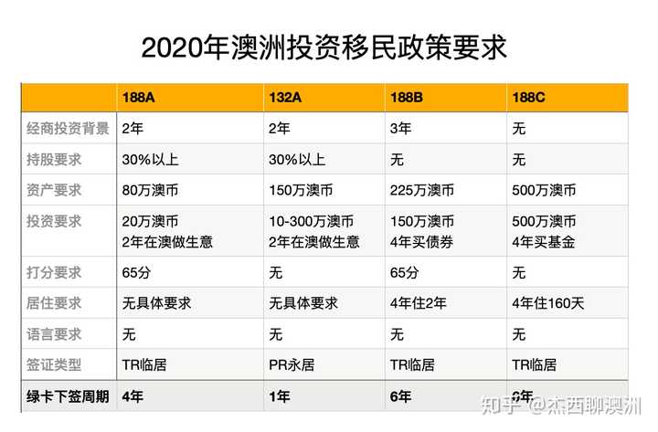 澳大利亚投资移民最新动态，追梦之路，开启未来新篇章