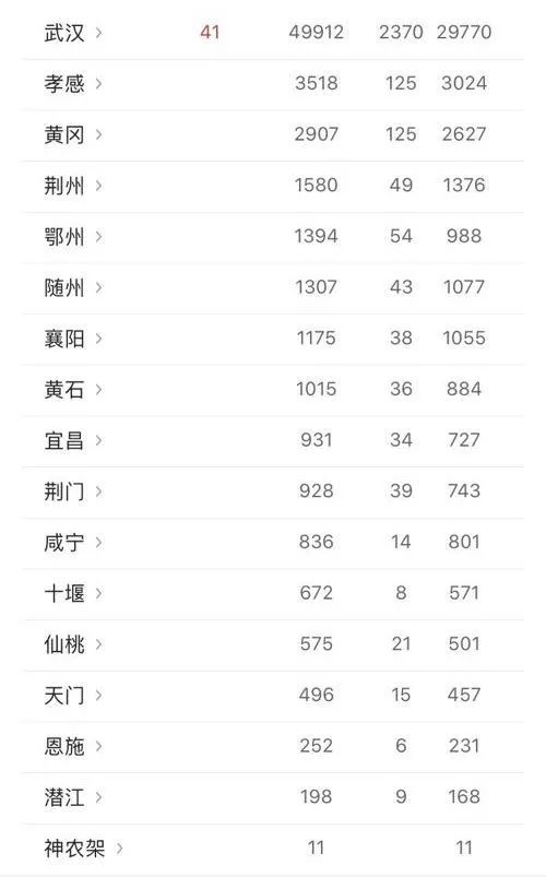 全国疫情最新通报（8日更新）
