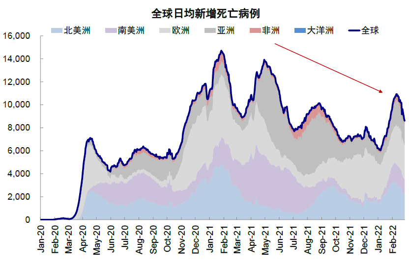 香港疫情最新情况更新
