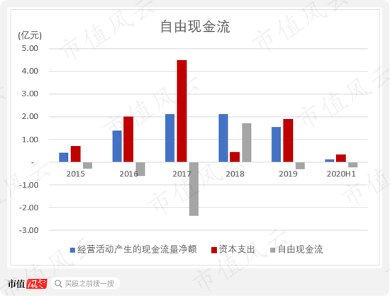 丹邦科技最新事件概览