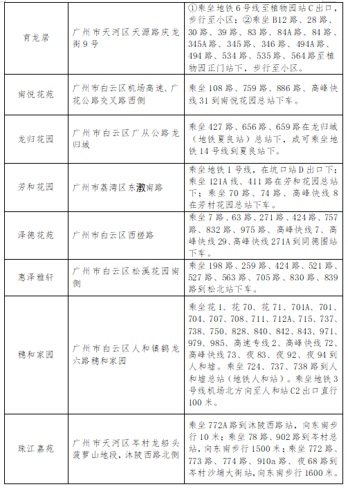 广州经适房最新消息及申请选购全攻略（初学者与进阶用户指南）