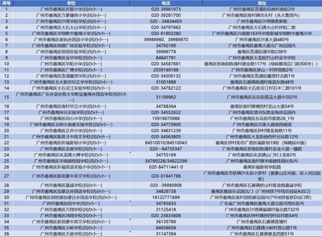 黄埔区小学最新排名榜单揭晓