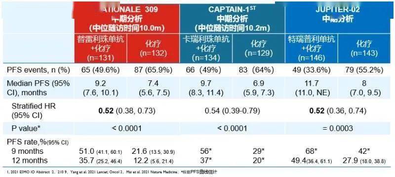 鼻咽癌最新分期解读，2018年理解与发展的探讨