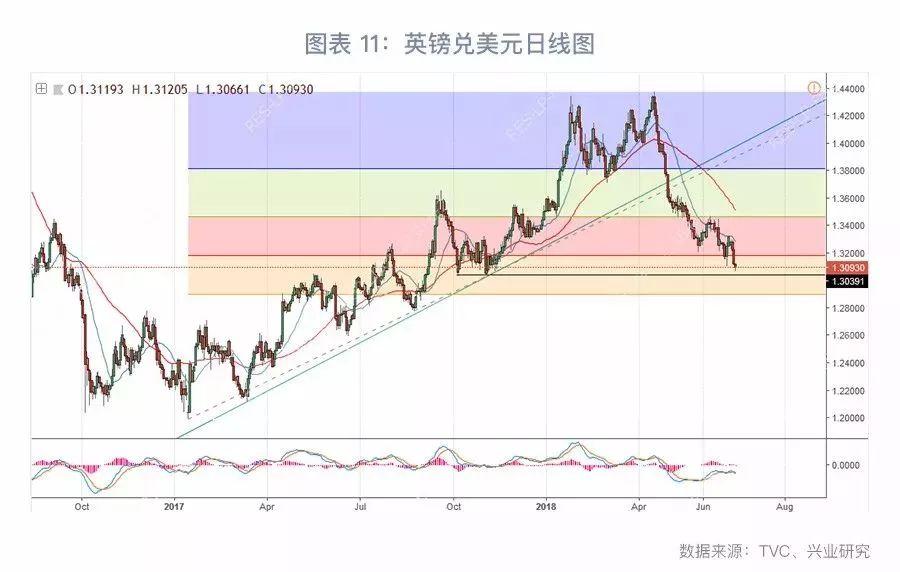 石油机械设备 第320页