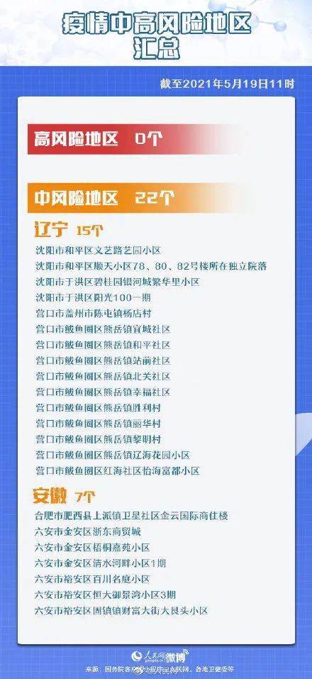 最新中高风险区的理解、应对与防护措施