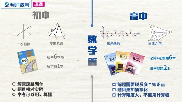 最新高考数学难度解析与应对指南