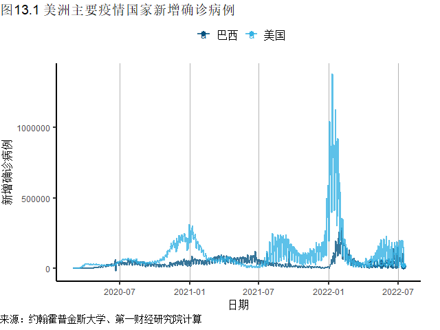 全球新冠数据最新动态，变化世界中的信心与成就力量